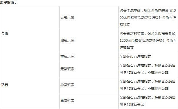 王者刷点券卡盟哪里找靠谱的