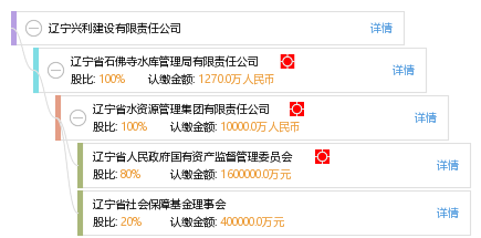 卡盟兴利网站真的能带给玩家实惠吗