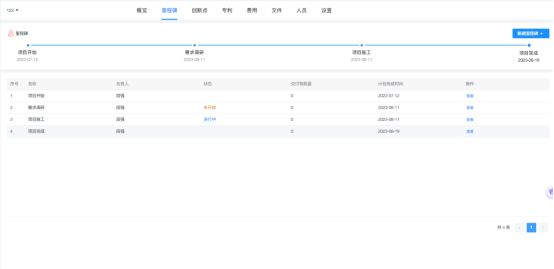 卡盟得为abc你的成本优化选对了么