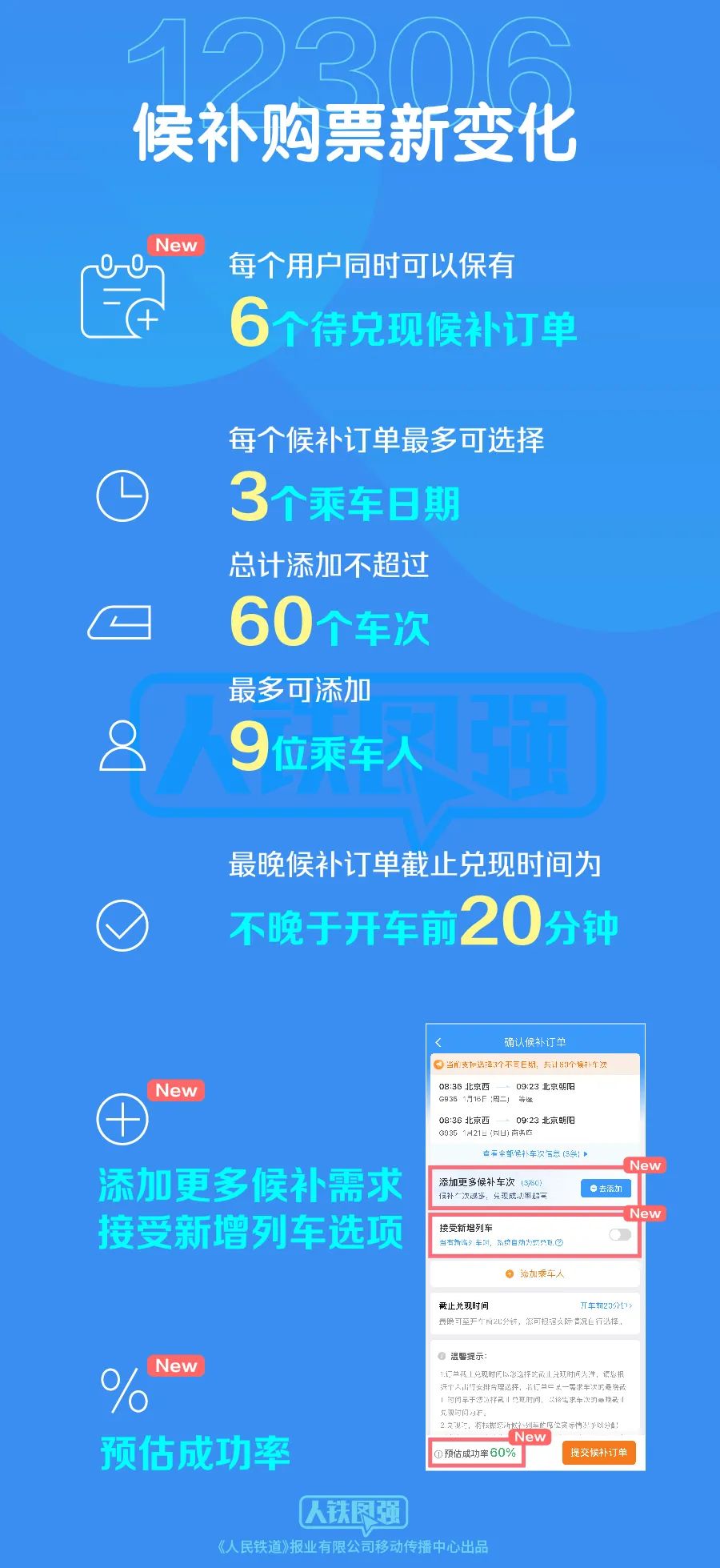 卡盟二级区域如何快速拓展