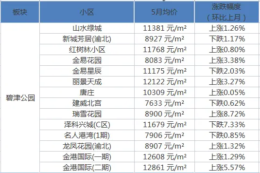 诚意卡盟价格多少到底值不值