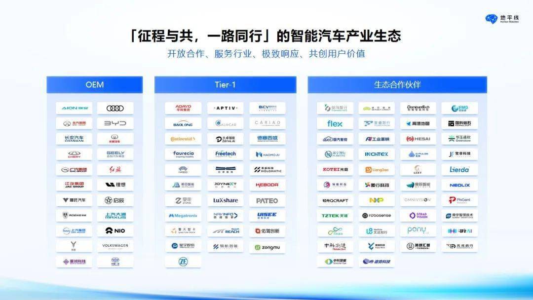 智界卡盟人力怎么提升招聘效率