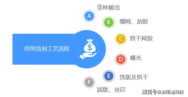 优秀技术卡盟如何解决你的技术难题