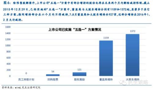 卡盟文创最高概率卡片你收集了几张