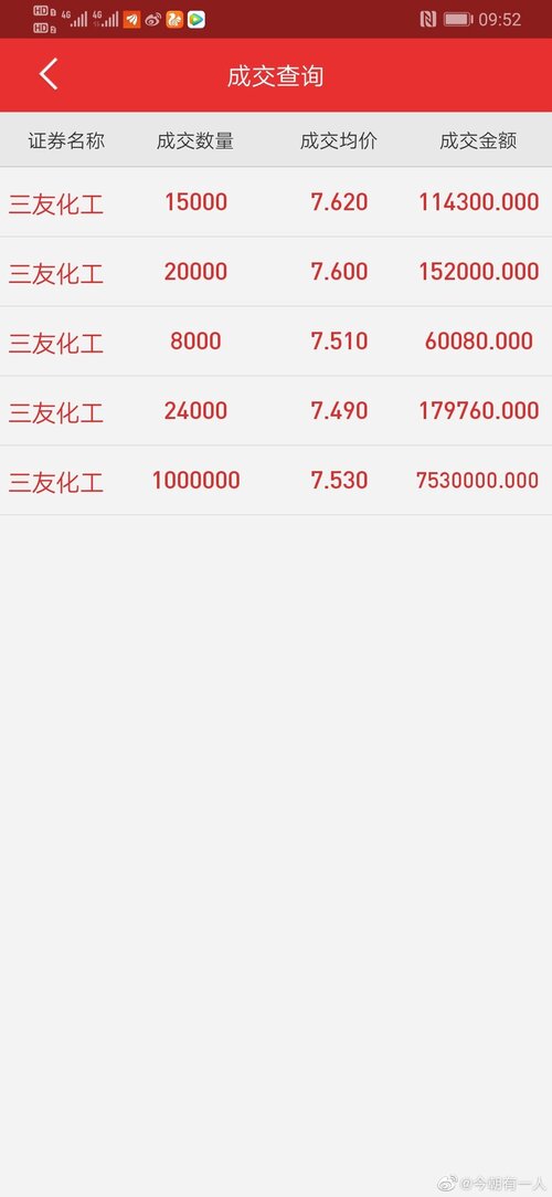 卡盟交易记录你注意过这些异常吗