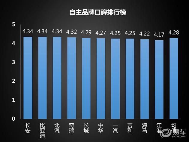 那个卡盟哪个牌子口碑最好