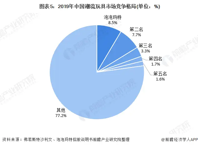 创卡盟潮玩小店风险高需谨慎