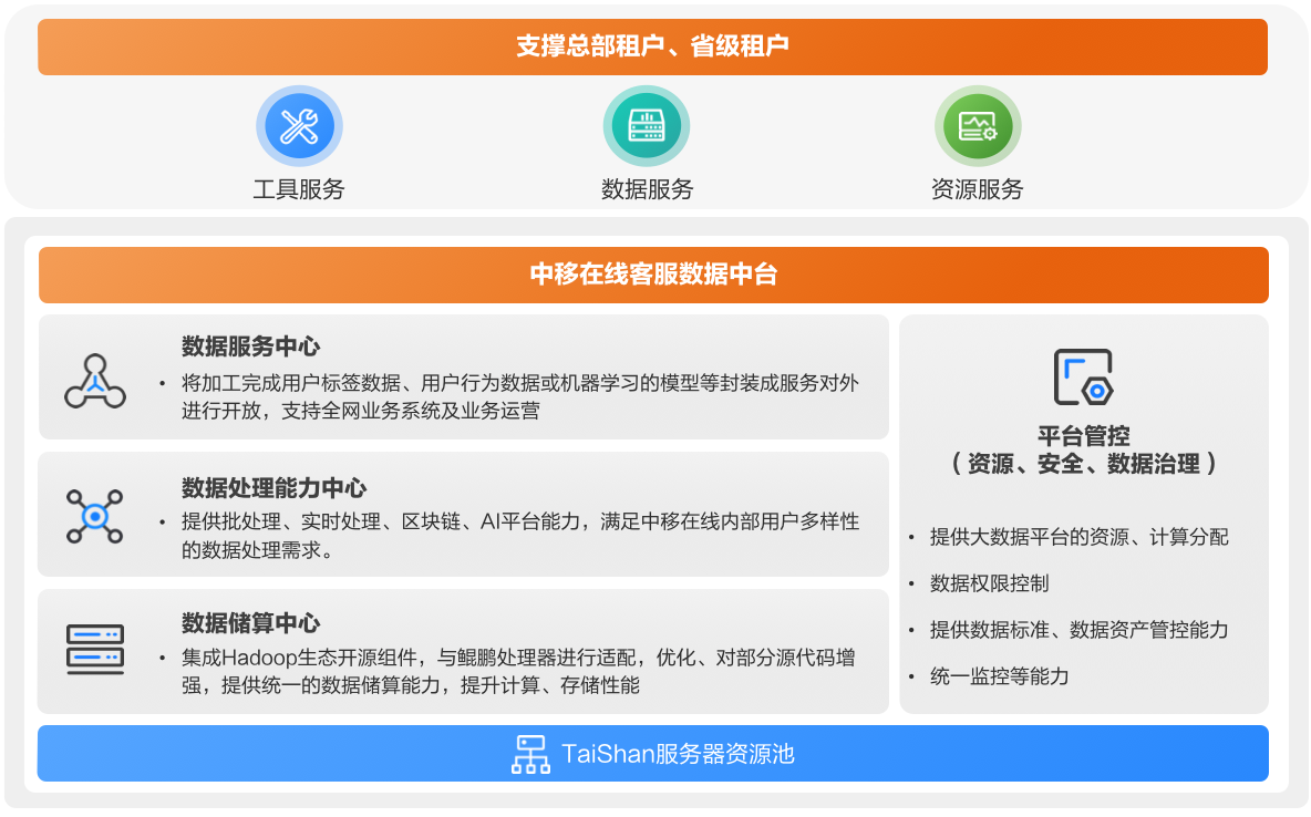 起凡科技卡盟在线服务靠谱吗