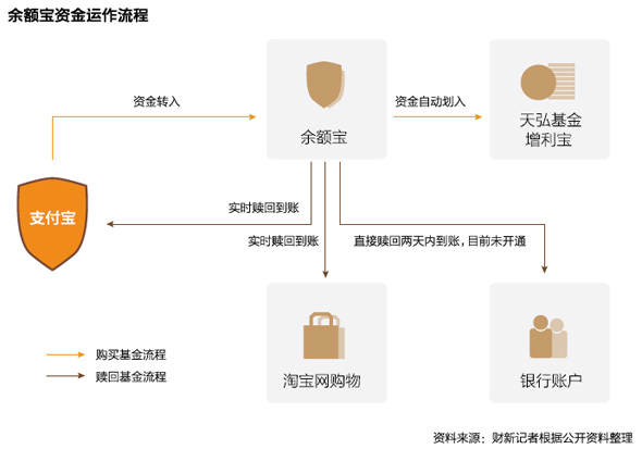 卡盟供货商如何结算收益流程易懂吗