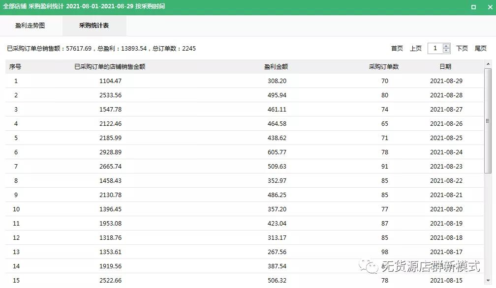 亿点卡盟怎么用啊新手轻松上手操作