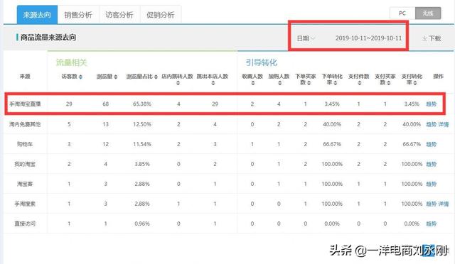 卡盟数卡贷款可信吗实操体验分享