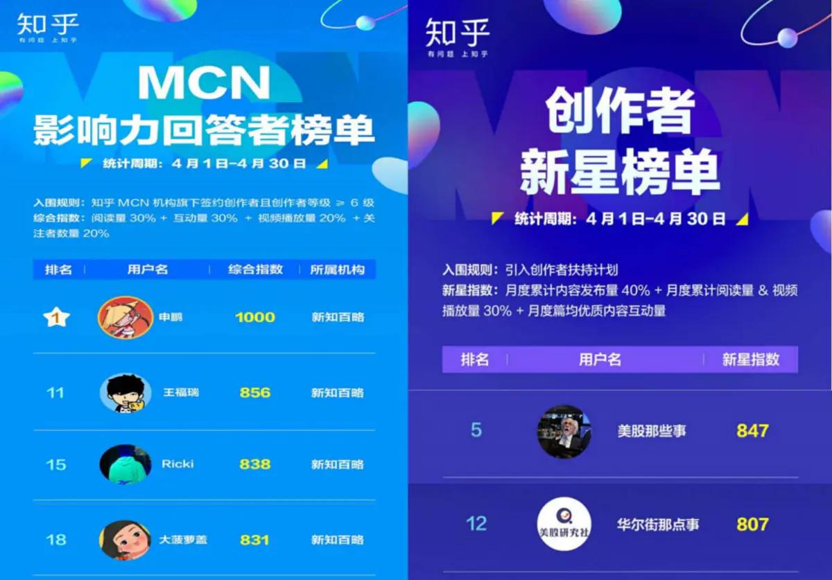 卡盟MCN机构如何助力主播快速成长