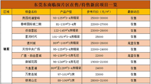 卡盟婚纱价格表一览婚礼预算怎么定