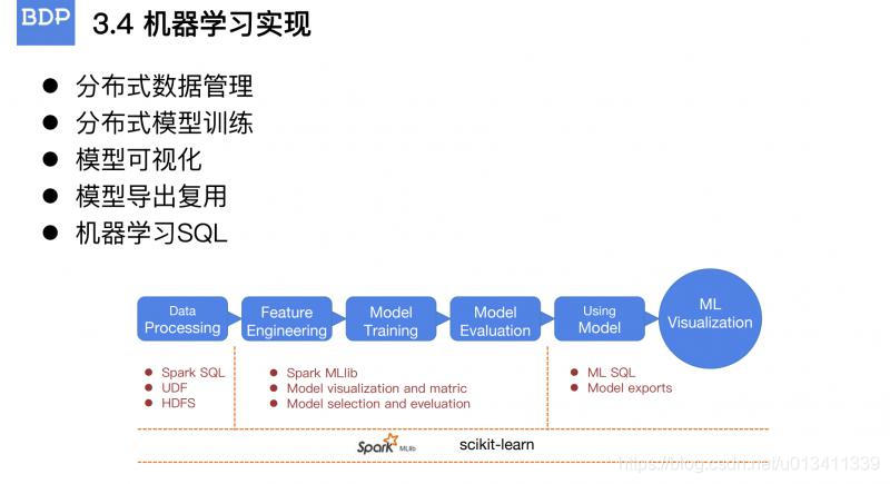 卡盟大数据如何优化