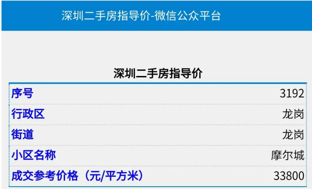 深圳卡盟数据怎么选哪家靠谱