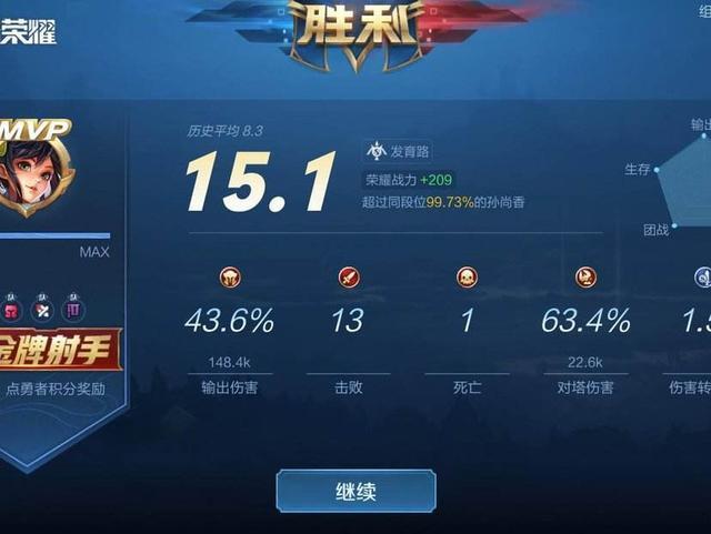 鸡腿卡盟游戏辅助真的靠谱吗
