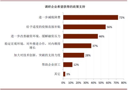 卡盟蔓延趋势如何有效控制