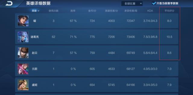 卡盟刷王者真的能快速上分吗