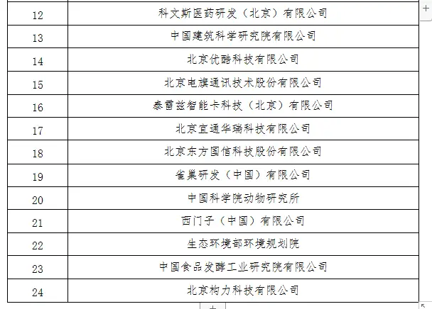 盟威戴卡新岗位你符合条件吗