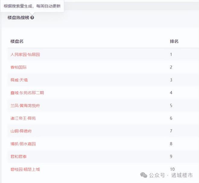 天珠卡盟哪家强排行榜上找答案