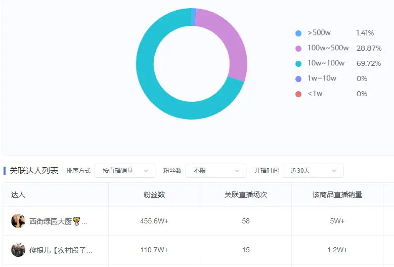 刷快手播放量演绎卡盟靠谱吗