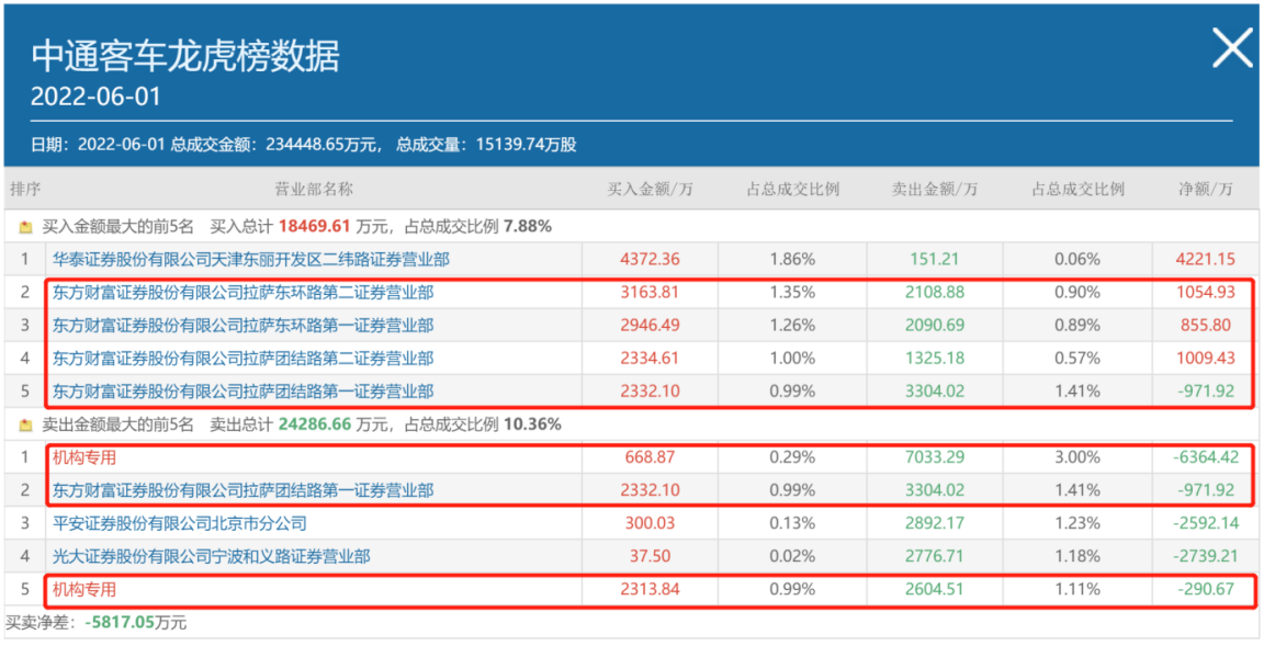 宏图卡盟上级编号怎么查