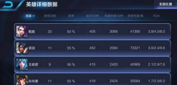 王者荣耀战绩查询卡盟靠谱吗