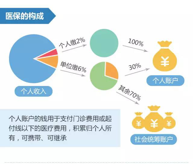卡盟保险如何统筹能省多少钱