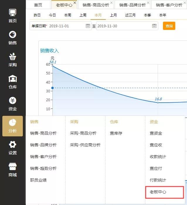 销售卡盟如何轻松提升业绩