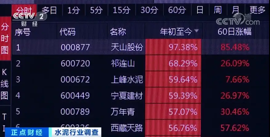 洪富卡盟怎么选性价比高不高