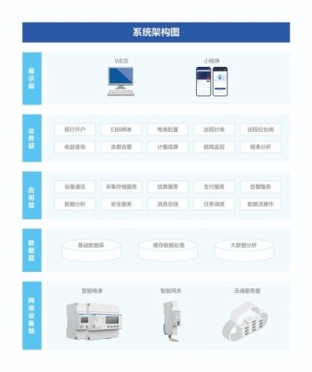 云自助卡盟怎么用轻松上手解决方案