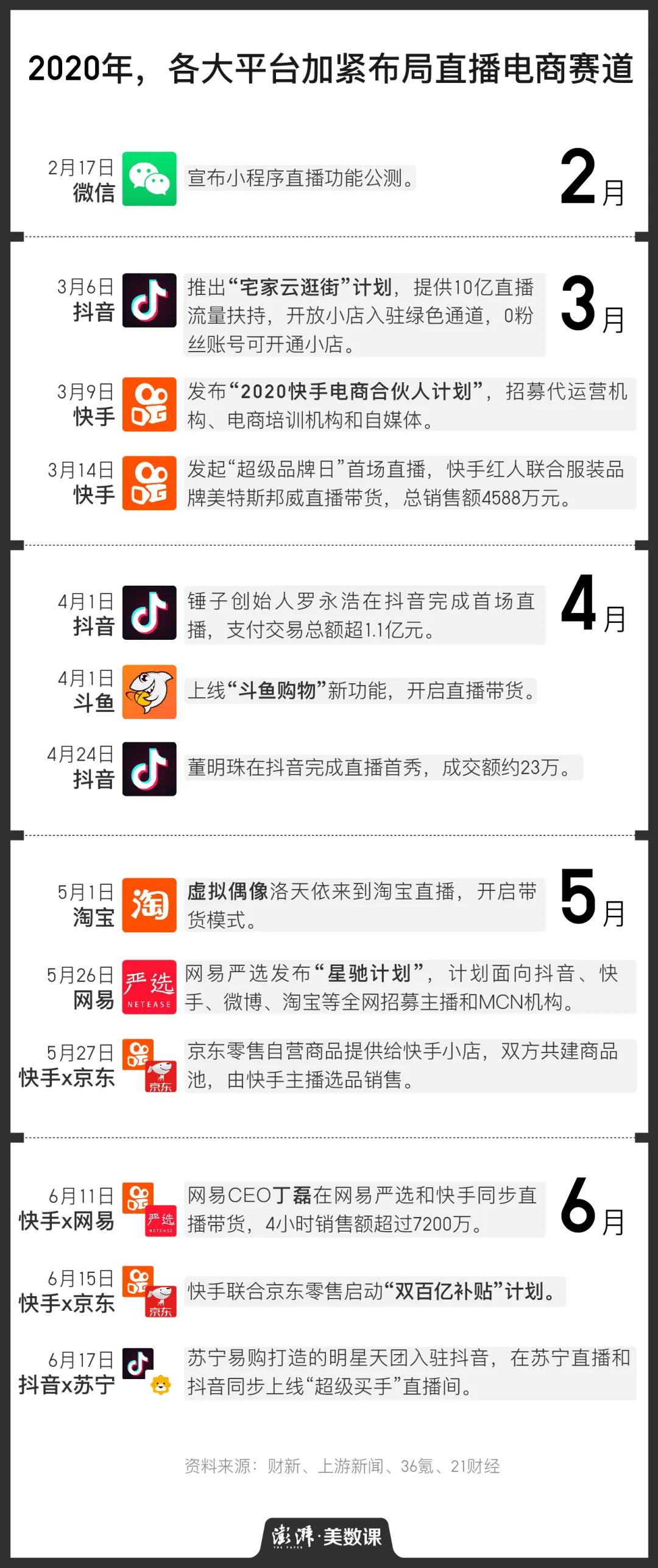 蚂蚁卡盟快手快手主播怎么选卡盟