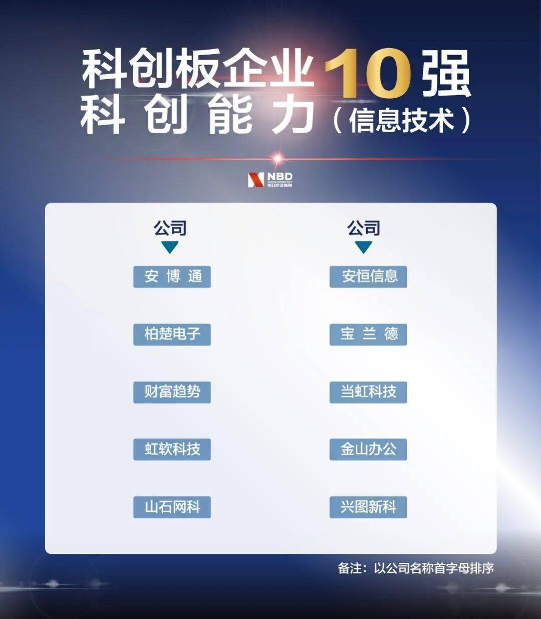 女王卡盟排名哪家强怎么选才靠谱