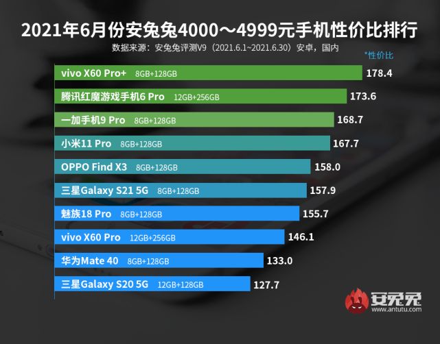 图卡盟三级头这个性价比真的高吗