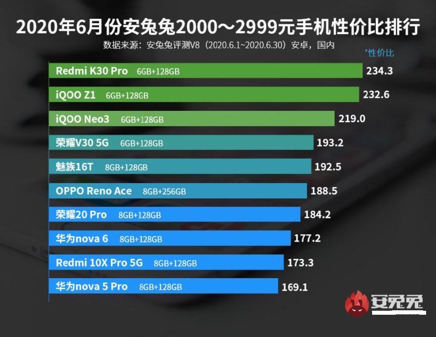 梦幻卡盟价格排行哪家性价比最高