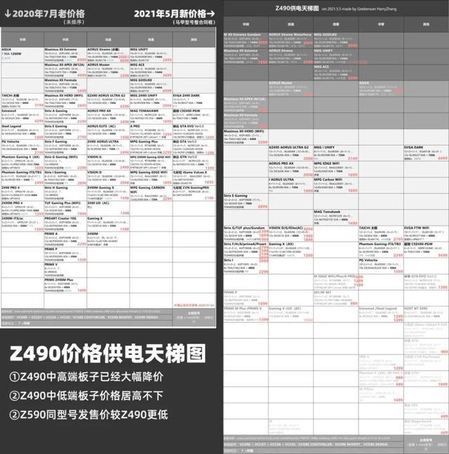 抽图卡盟哪家强如何挑选才最划算