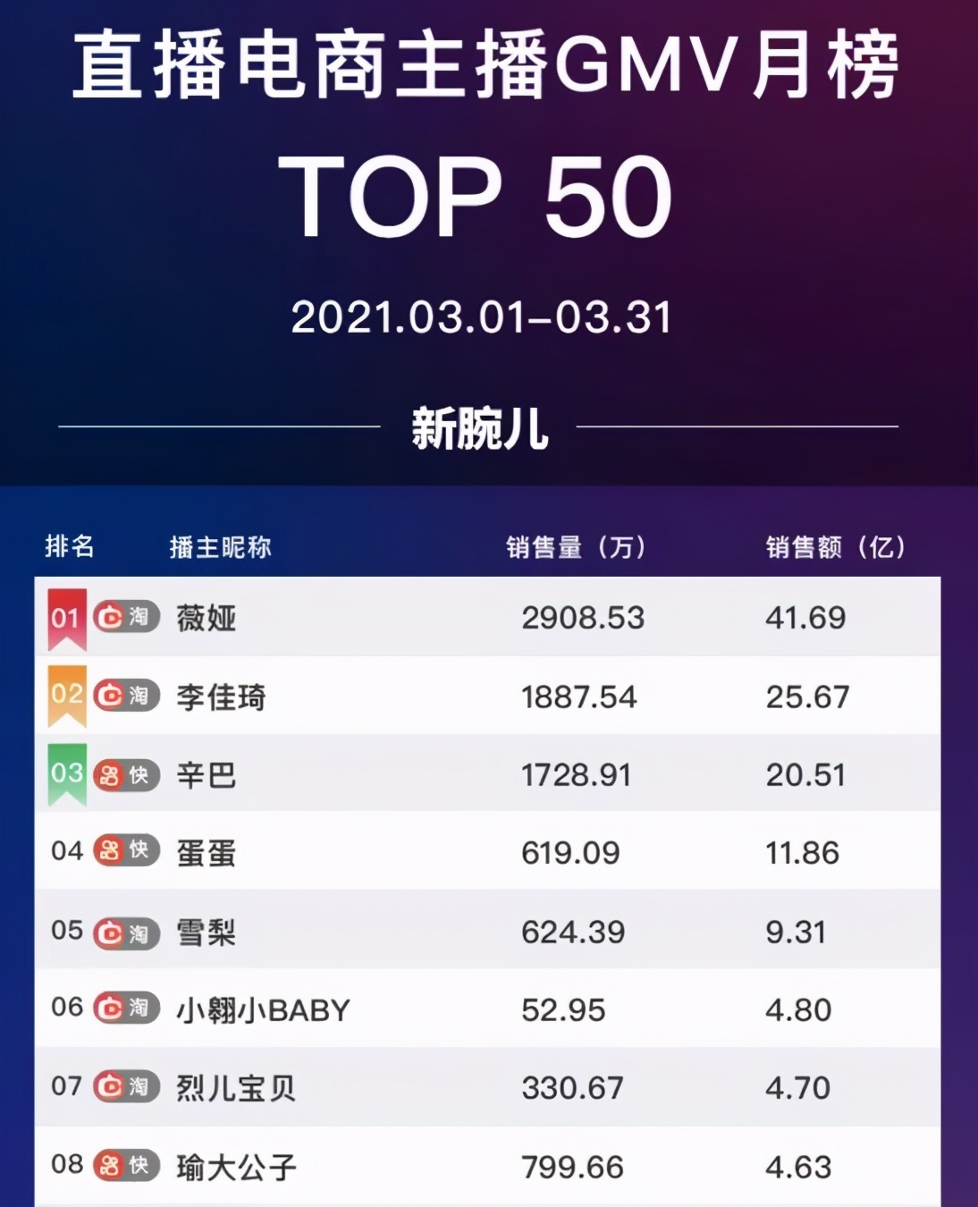 快手播放量免费送卡盟真的靠谱吗