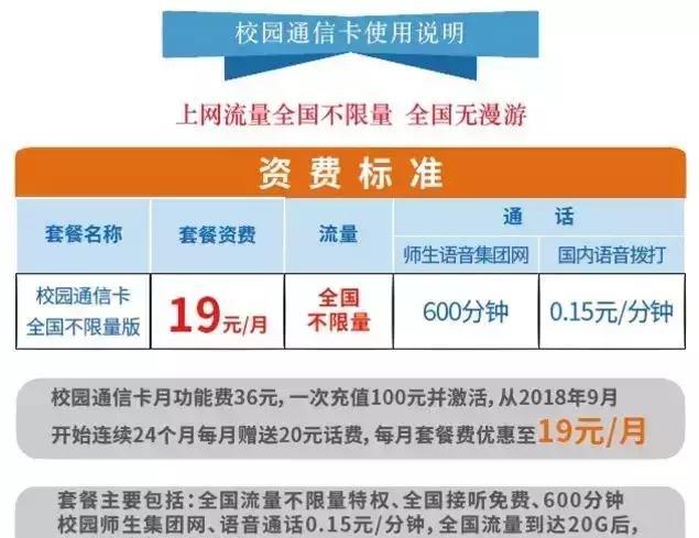 销卡网卡盟怎么选最划算的套餐呢