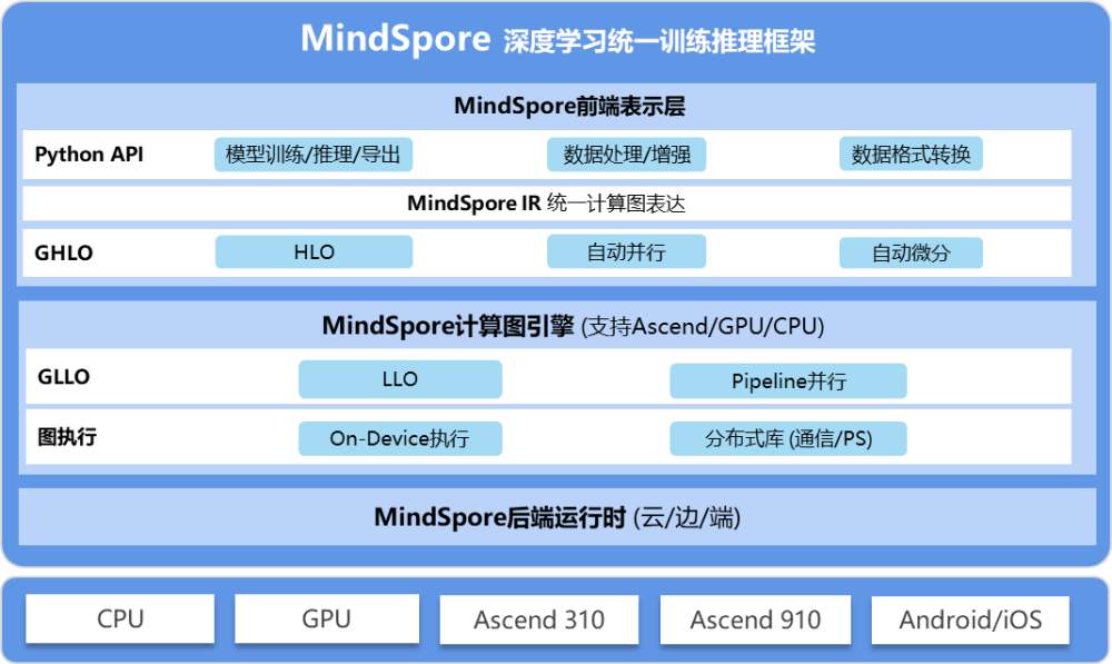 英文名卡盟哪家强高性价比选哪家