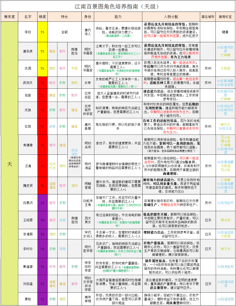 希望卡盟级别多吗一共有几个等级