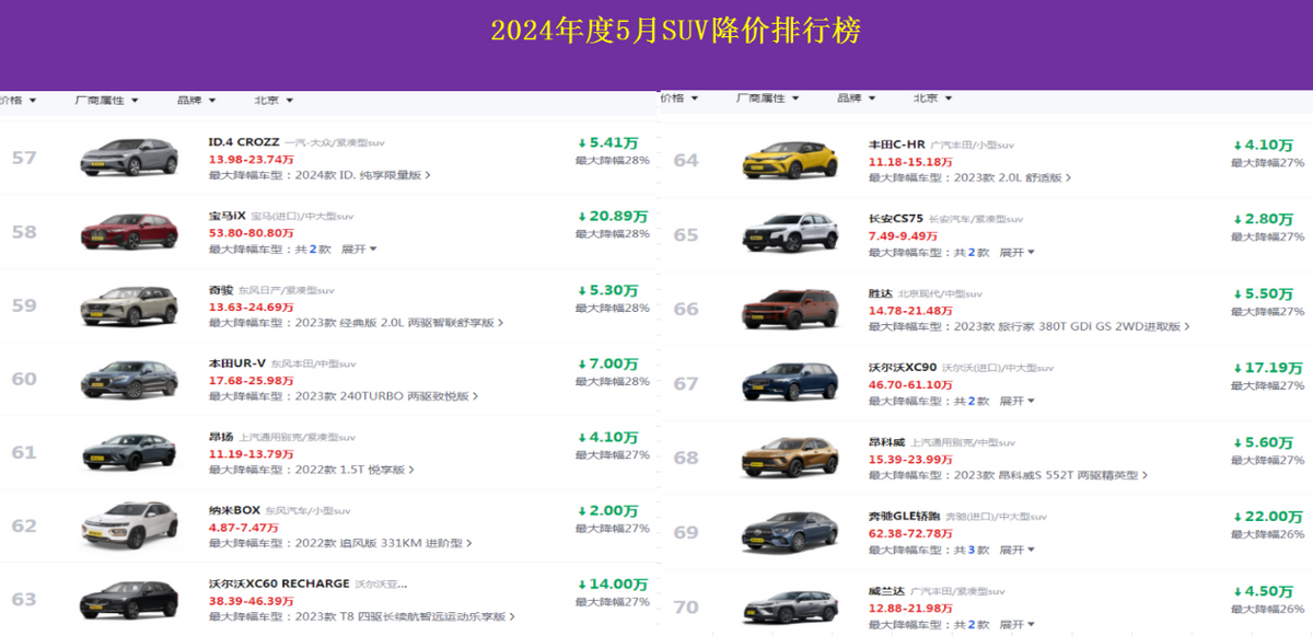 卡盟网团购车靠谱吗优惠力度怎样