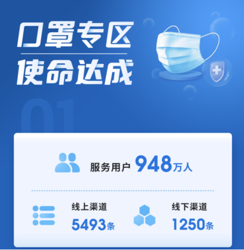 卡盟防护口罩效果如何值得入手吗