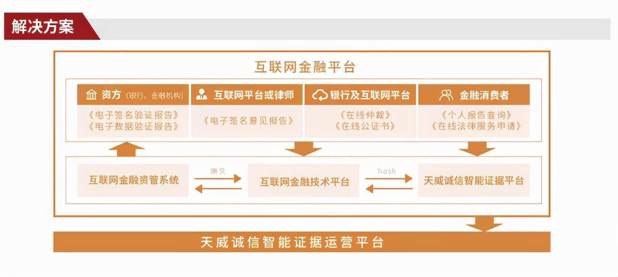 鼎盛卡盟靠谱吗三年老店信誉如何