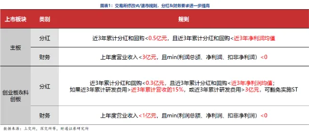 杭州商盟卡新政策有哪些怎么查询