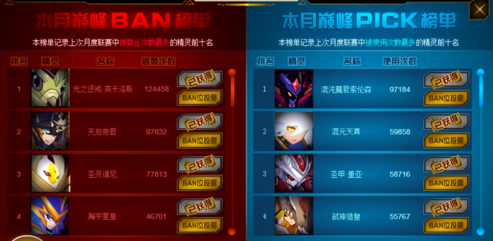 图卡盟与精灵这对搭档真的般配吗