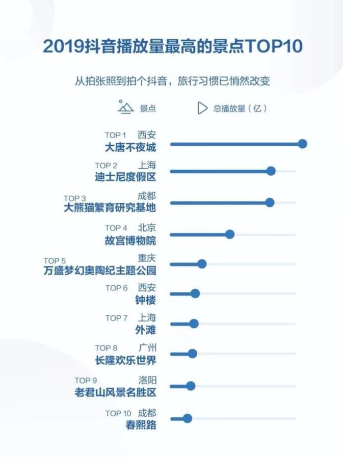 抖音赞不够多卡盟网站刷赞靠谱吗