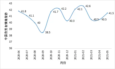 奥雷卡盟真的那么好吗值得投资吗