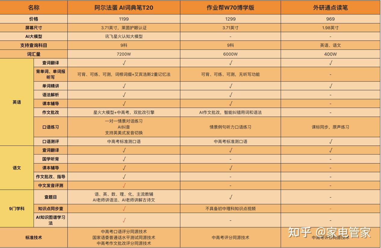 提卡盟真的性价比高吗价格如何