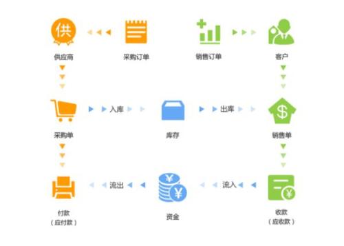 哪个卡盟系统更好用性价比更高呢