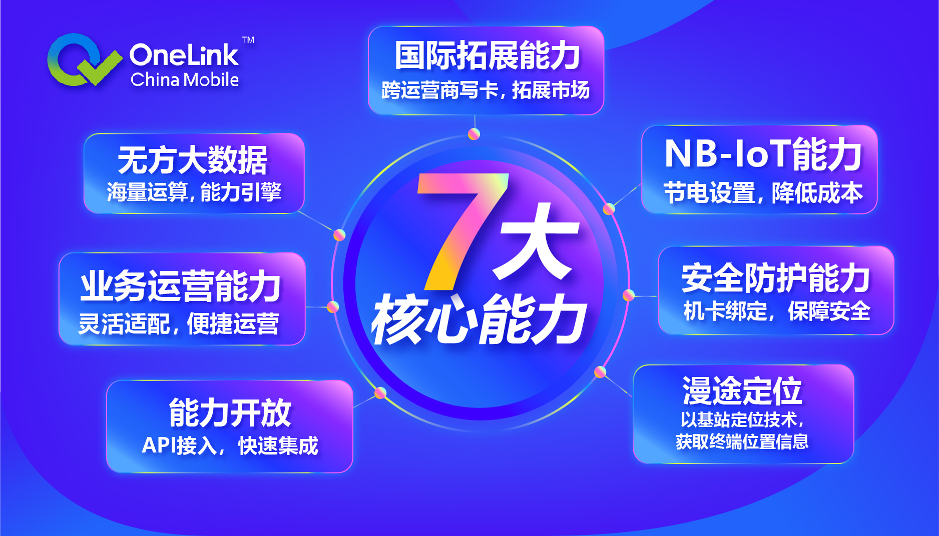 鸿盟物联卡到底怎么样性价比高吗